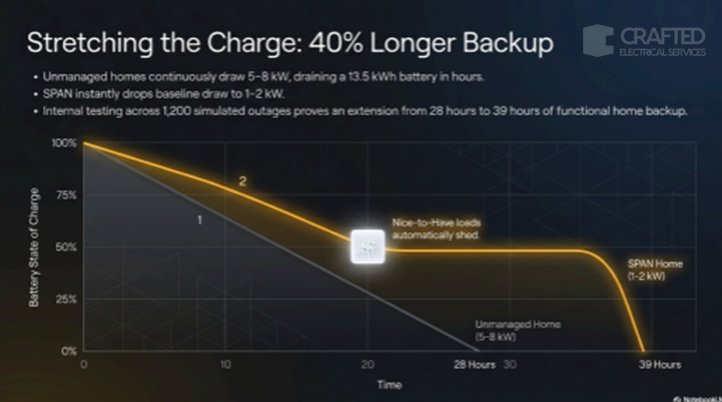 FAQS AND ANSWERS SPAN ELECTRICAL PANEL PAIRED WITH TESLA POWERWALL 3 FAQS AND ANSWERS SPAN ELECTRICAL PANEL PAIRED WITH TESLA POWERWALL 3